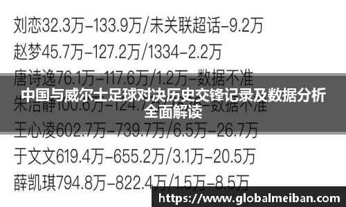 中国与威尔士足球对决历史交锋记录及数据分析全面解读