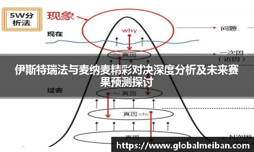 伊斯特瑞法与麦纳麦精彩对决深度分析及未来赛果预测探讨